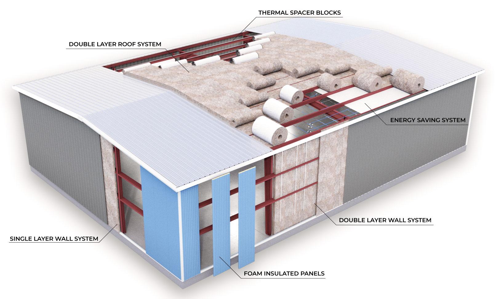 different types of metal building insulation shown on an illustrated metal building